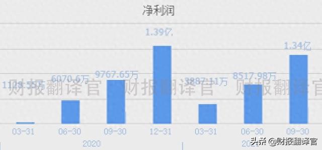 军工+航空+芯片,为军用火箭、歼击机、导弹供应零件,股价仅10几元