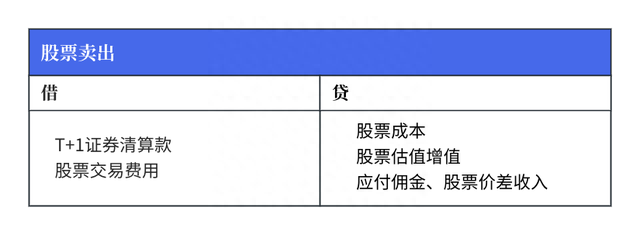 浅谈：权益类资产估值