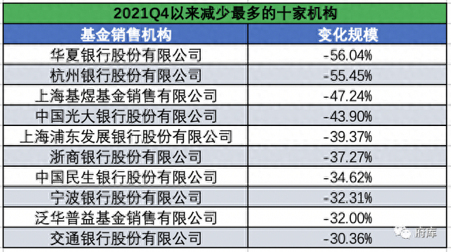 大家更喜欢在哪些渠道和平台买基金（1）：全渠道平台分析