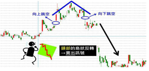 经典！股票新手入门必学基础—“缺口形态”！简单易懂！