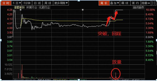 中国股市：主力到底进场还是出逃“分时图”已经全部告诉你了，短线务必死盯分时图