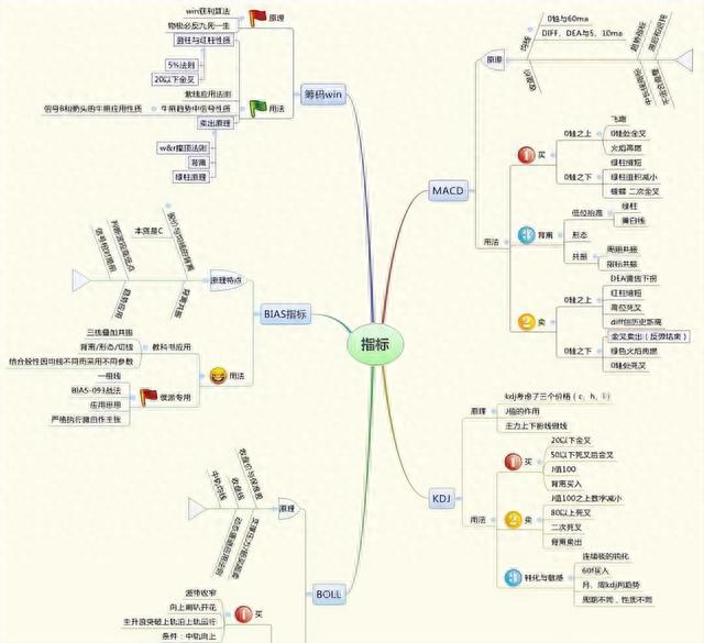 短线主要看什么指标这是我见过分析得最透彻的文章！准确且省心