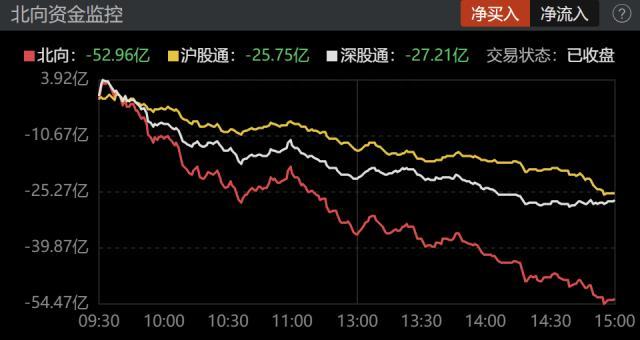 3月10日主力抢筹日记｜汽车板块主力资金出逃56亿元，宁王逆势大涨又成最大赢家