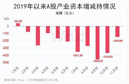 “花式”减持迎来严管！沪深交易所齐发文 规范ETF股票认购