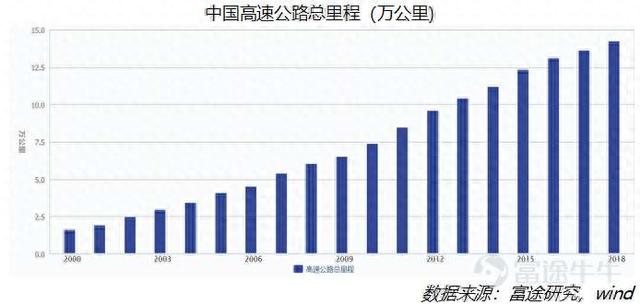 十年十倍，宁沪高速的牛股之路还会持续多久