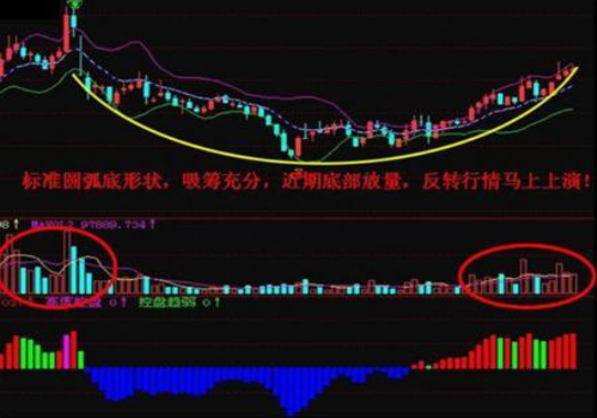 终于有人说出实话：散户炒股必须拥有自己的交易系统，这是A股里含金量最高的一篇文章