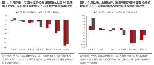 民生策略：正确认识“再次探底”