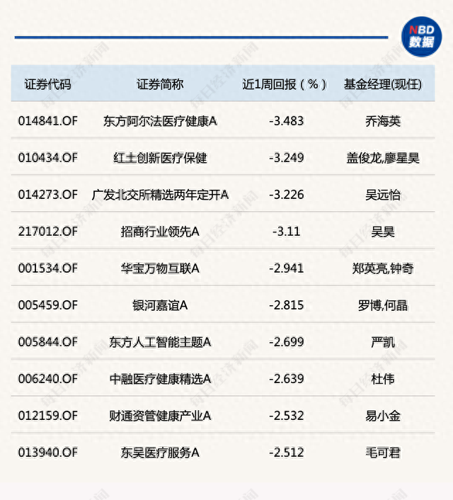 AI后续还有行情吗听听目前排第一的基金经理怎么说