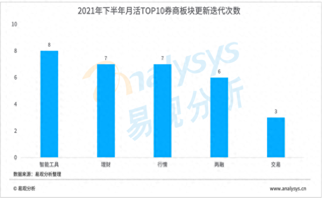 2021年券商APP盘点：用户规模大幅度增长，智能炒股成为行业标配