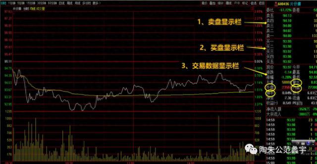 盘口语言解读