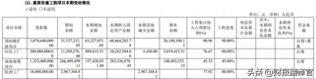 超导板块利润排名第1,承建南方电网10kV超导项目,证金、汇金持股