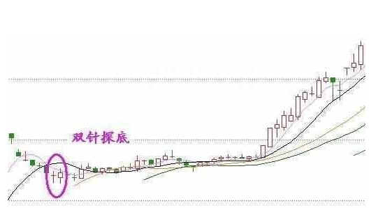 中国股市：能否拿50万买入一只2-3元的低价股，无视涨跌，持有五年从贫穷到富有