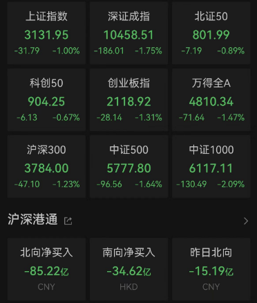 近4000股下跌，怎么名字带N和C的票都在涨