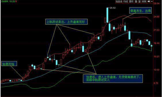 清华女教授罕见发声：为什么在10块钱时买入，跌到5元反而卖出几乎赚取全部利润