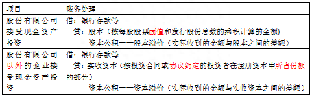 「会计」初会实务 第六章 所有者权益