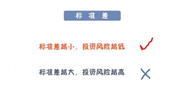 教你在4000支基金，如何去看，基金入门，小白首选哟。