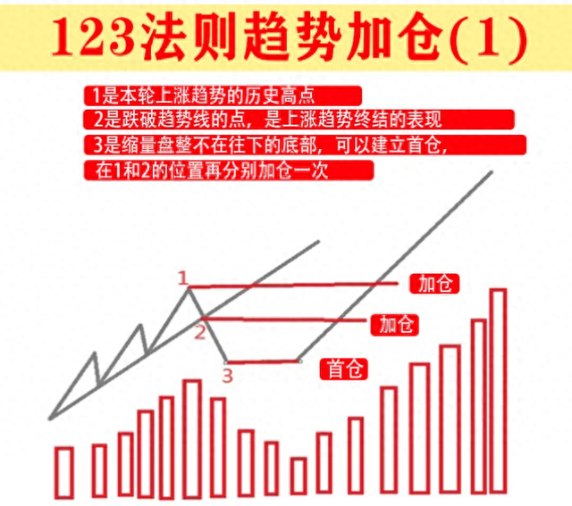 炒股为什么不能满仓