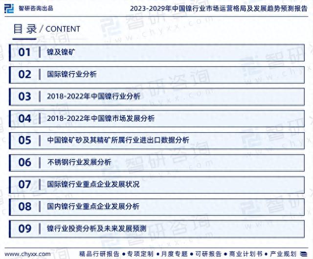 2023版中国镍行业市场深度分析研究报告（智研咨询发布）