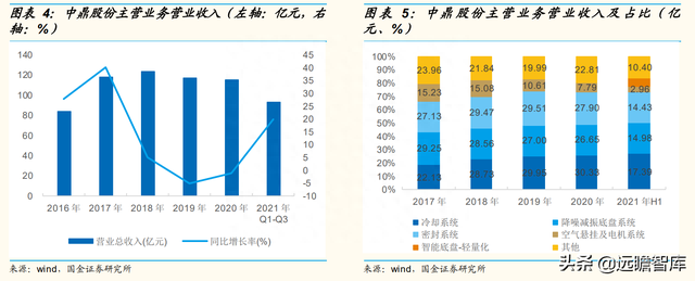 智能底盘龙头，中鼎股份：海外并购，高技术壁垒成就宽护城河