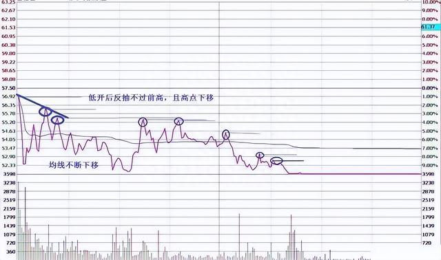 真正的操盘手有多厉害用最稳健的方式赚钱，从亏损80%到千万！