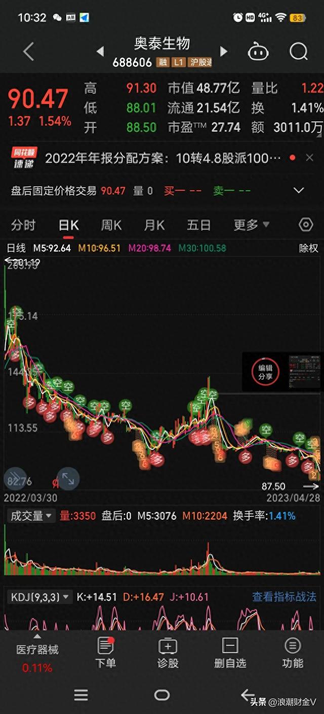 腰斩之后高分红。10派100元，可股价大跌63%，是陷阱还是馅饼