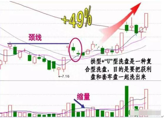 值得一生永记的方法：“交易盘口中的大单”，揣测主力动机十拿九稳！堪称赚钱神器