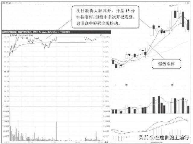 股票-涨停次日操作技巧