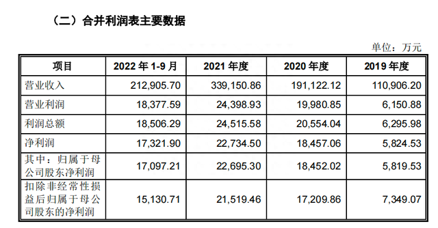 刚上市就遭大洗盘“1314”亿道信息上演天地板，散户天团又接盘