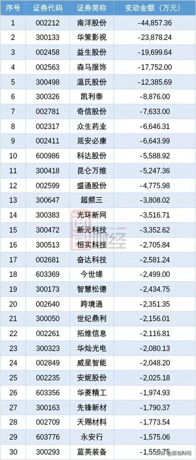 立讯精密：股价创新高，控股股东大手笔减持逾16亿