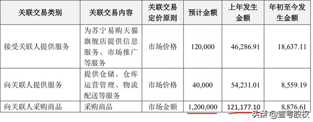 苏宁将向阿里采购120亿巨亏433亿后，将更加依赖阿里巴巴