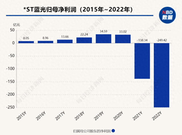 大限已至！蓝光发展再见A股