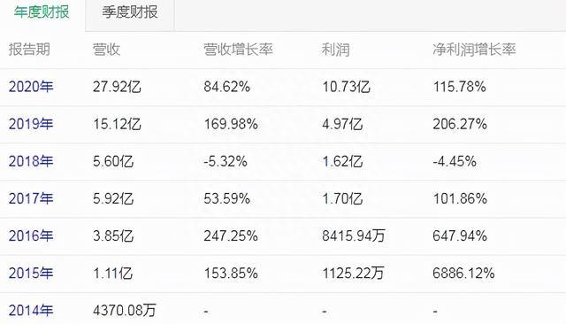 9倍大牛股遭密集减持！股价下滑40%，到底发生了什么卓胜微SGI评分86