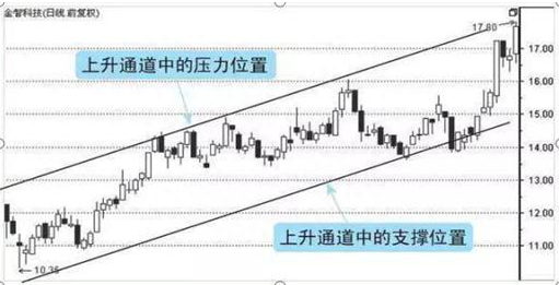 中国股市“黄金时代”来临：炒股牢记这五个数字“10、20、50、60、721”