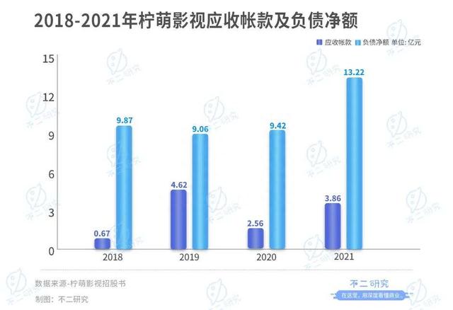 柠萌影视本周三赴港上市，8成收入来自版权剧