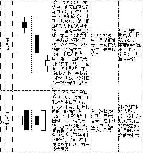 珍藏版！图解70种K线组合形态整理，快快拿走，不谢！