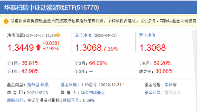 别人今年已经赚70%，我又亏10%，都是买基金，差别为什么这么大