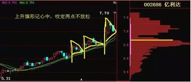 股市经典的k线口诀，先收藏，后背熟，再理解，最后赚钱！