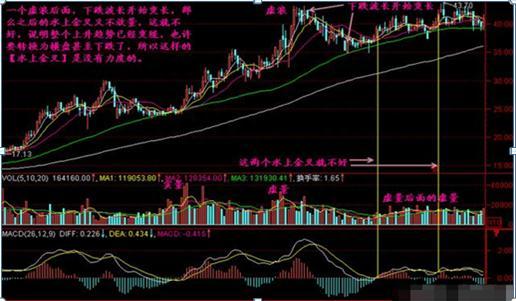 十拿九稳MACD不传战法：均价线+均量线+MACD“三线金叉共振选股法”，仅分享这一次