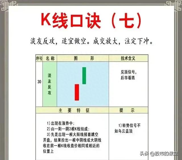 学会精华知识-炒股中K线核心基础知识