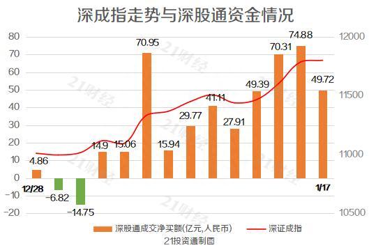 北向资金连续10日净流入，全天扫货近93亿元，加仓宁德时代逾10亿元（名单）