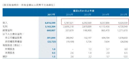 200亿市值龙头一文不值波司登遭做空狙击 股价暴跌25%紧急停牌