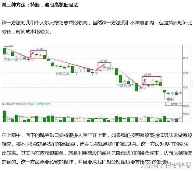 手里股票被套得很深，该怎么办股票高手3分钟教你快速解套！