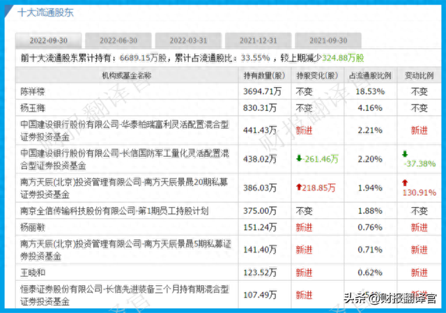 军用光电线缆第一股,产品用于导弹、火箭,利润率46%,股票拦腰斩断