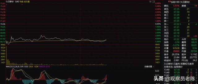 从《中国好声音》说起：是谁打破中国股市新股不败神话是它们自己