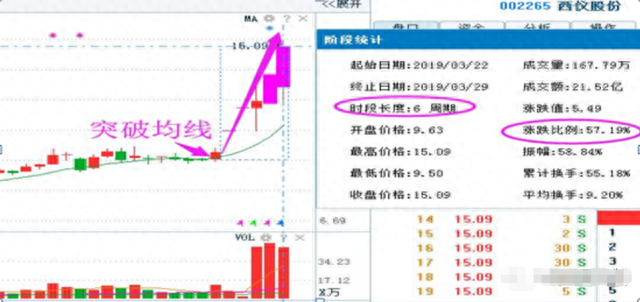 股市长期稳定盈利的秘密，你知道吗读懂此文想不财富自由都很难