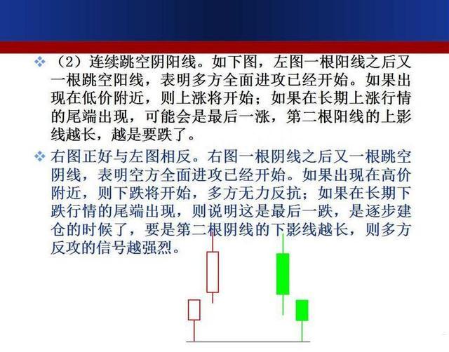 珍藏版！史上最全面的K线组合形态整理，搞懂这39张图，轻松低买高卖！