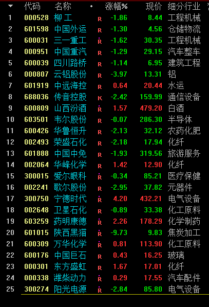 牛人重仓｜92只基金持有2.34亿股！这只股的“多空分歧”谁将胜出