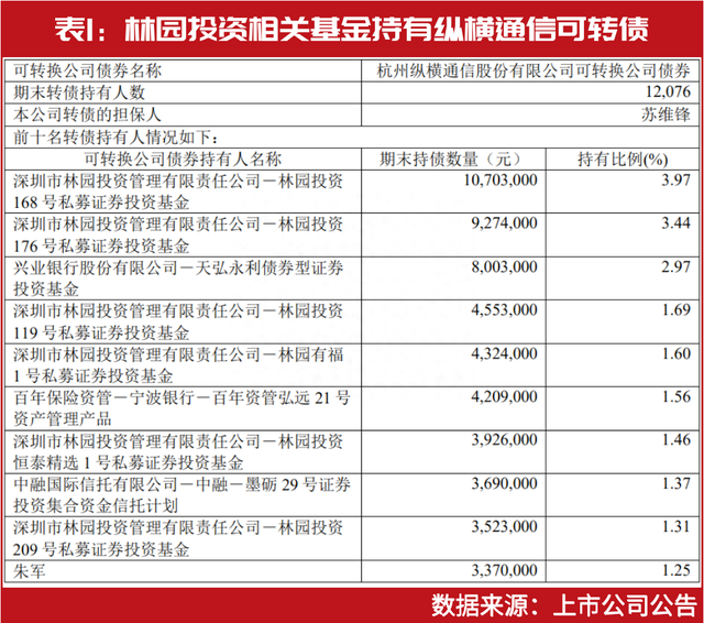 林园突然现身这两家公司，“弯腰捡钱”！3月仓位布局曝光！“最爱”领域是它……