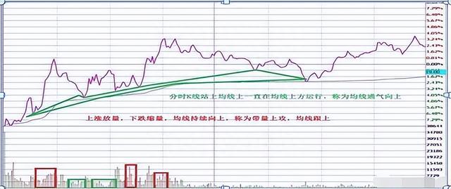 清华金融博士悟出的做T精髓：掌握这5个技巧，快速拉低成本