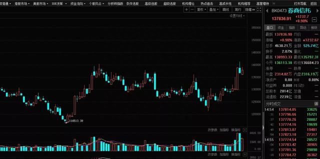 白酒、医药、互联网全崩，股灾了